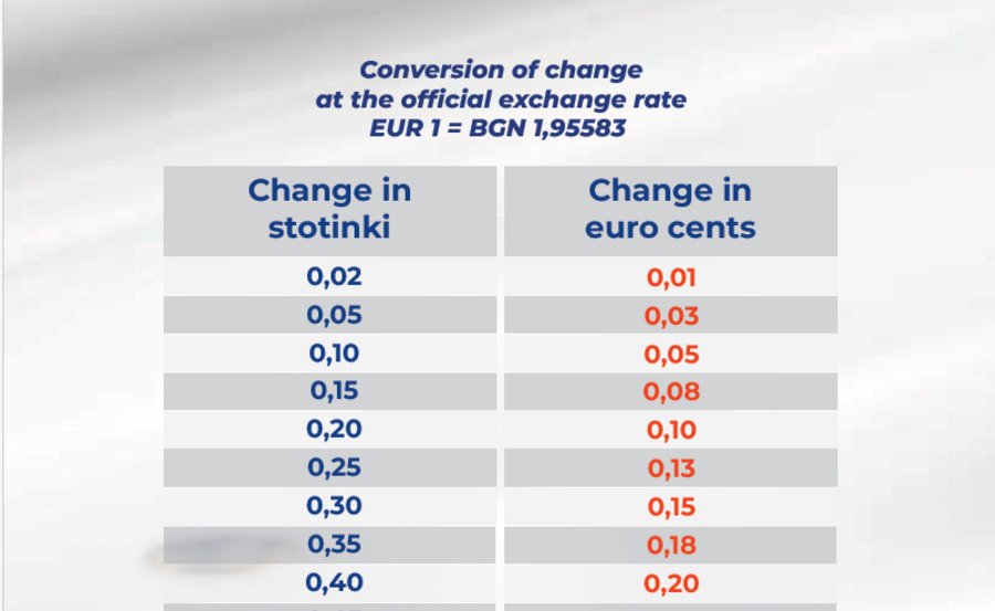 Conversion of change - brochure