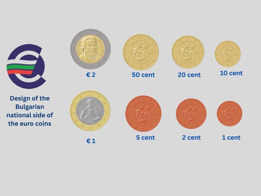 The BNB Governing Council approved the revised graphic designs for the Bulgarian national side of euro coins of all denominations